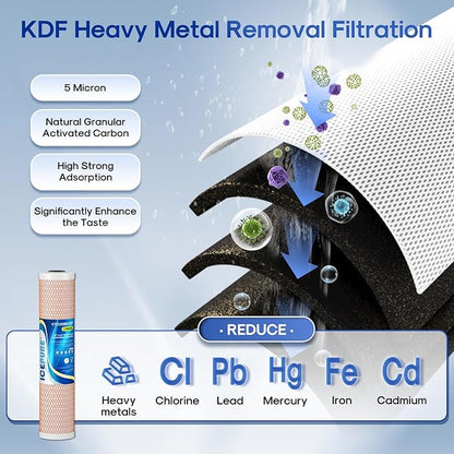 ICEPURE 4.5" x 20" Whole House CTO Carbon Water Filter, Activated Carbon Block, KDF Cartridge and Activated Carbon Lead Remove Filter Replacement Set for 3-Stage Water Filter System, Pack of 1