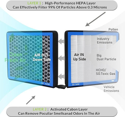 CF10285,Cabin Air Filter with Activated Carbon Particle for Toyota Tundra,Camry,Yaris,Corolla,Rav4,Sequoia,4runner,Avalon,Prius C V,Venza,Matrix,Cruiser. Land Rover,Jaguar,Lexus,Pontiac,Subaru.