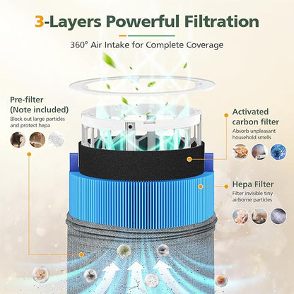 511 A11ergenBlock Replacement Filter Compatible with Blueair Blue Pure 511 Air Purifier, 2-in-1 511 HEPA Filter with Activated Carbon for Pet Fur, Dander & Odor, Blue(2 Pack)