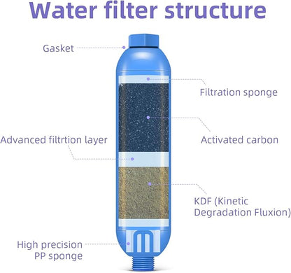 lifeegrn RV Water Filter with Hose Protector, Inline Water Filter, Reduces Bad Taste, Odors, Chlorine and Sediment in Drinking Water, Blue(2 Packs)