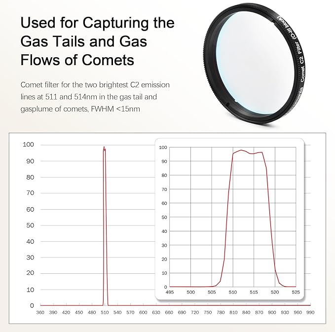 Astromania Telescope Filter 2 Inch Upgrated O-III Comet Filter Narrowband for Telescope, 99% High Transmission - Light Pollution Reduction for Astrophotography, Fit 2 Inch Telescope Accessory