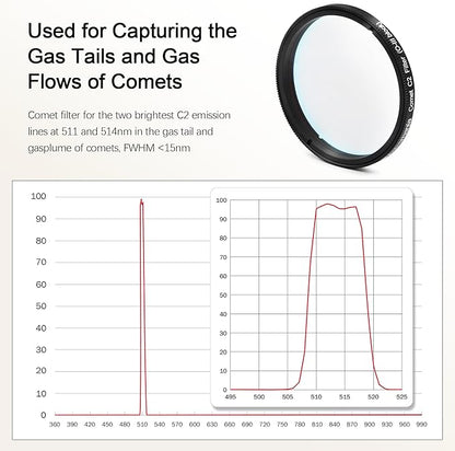 Astromania Telescope Filter 2 Inch Upgrated O-III Comet Filter Narrowband for Telescope, 99% High Transmission - Light Pollution Reduction for Astrophotography, Fit 2 Inch Telescope Accessory
