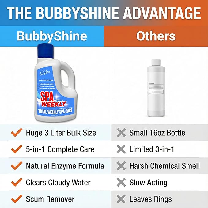 5-in-1 Hot Tub Chemicals – Spa Weekly Enzyme Cleaner & Clarifier, Scum Line Cleaner, Filter Protector + Water Conditioner, Clear Finish for Spas & Inflatable Tubs, 3 Liter (101.5 fl oz) – BubbyShine