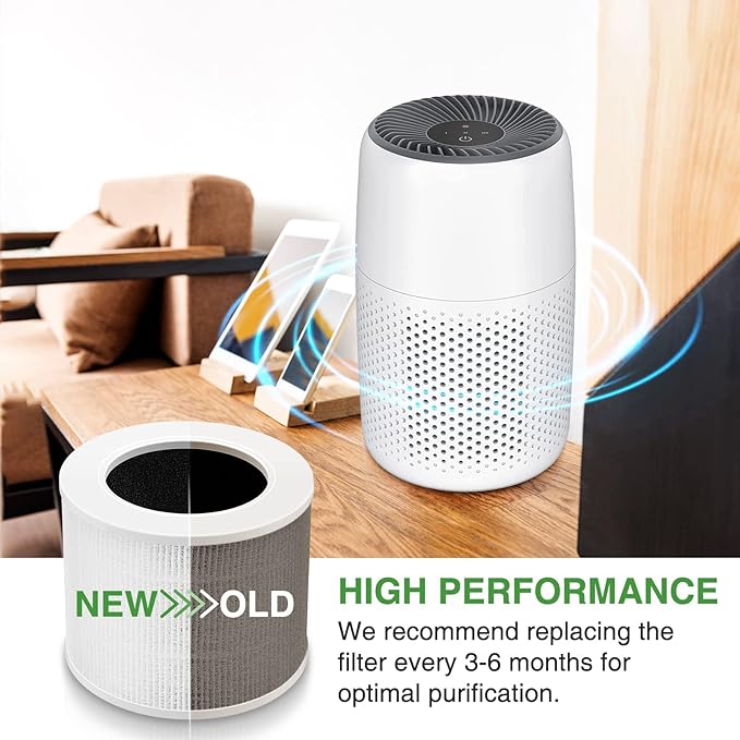 Core Mini Replacement Filter