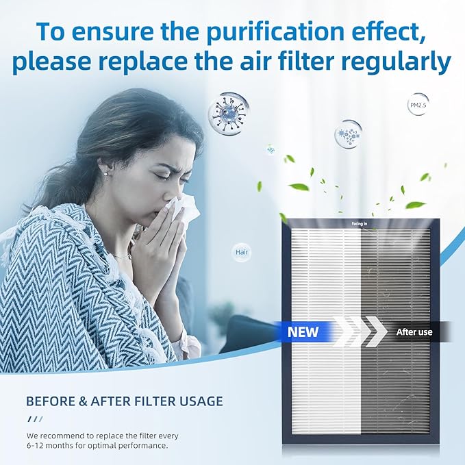 500/600 Series Replacement Filter Compatible with Blueair Classic 501, 503, 601, 505, 603, 650E, 550E, 555EB, 605, 580i, 680i Air Purifiers, Dual Protection H13 True HEPA and Activated Carbon(3-Pack)