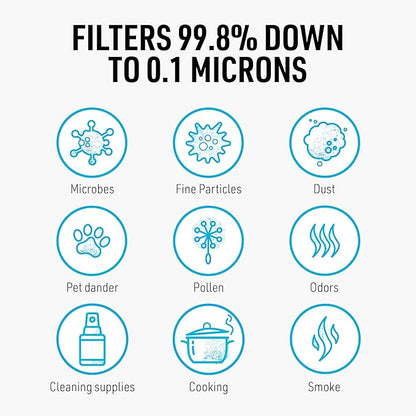 RZ Mask - F1 Standard Replacement Filters (3 Pack) 99.8% Active Carbon Filtration with One-Way Discharge Valves, 3 Sizes