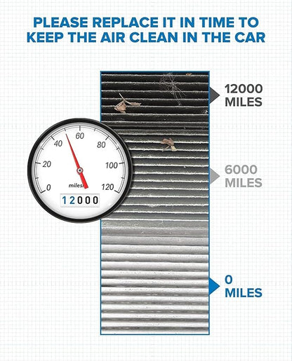 PHILTOP Cabin Air Filter w/Activated Carbon, Compatible with CF12527 Ram ProMaster 2500 2014-2024, ProMaster 1500 2014-2024, 3500 2014-2024, Premium Cabin Filter with Activated Carbon