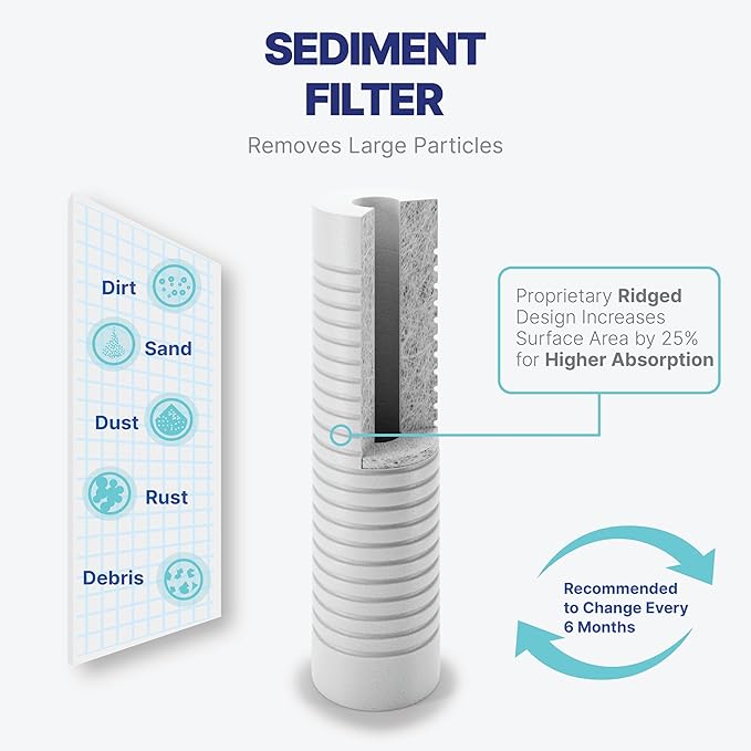 NU Aqua Reverse Osmosis Water Filter System Replacement Set - 6 Stage 2 Year UV Under Sink Kit - Membrane, Sediment, Carbon Filters, Parts & Fittings - Universal Undersink RO Filtration Cartridge Pack