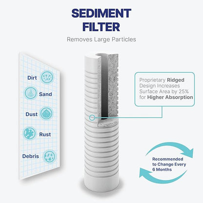 NU Aqua Reverse Osmosis Water Filter System Replacement Set - 6 Stage 2 Year UV Under Sink Kit - Membrane, Sediment, Carbon Filters, Parts & Fittings - Universal Undersink RO Filtration Cartridge Pack