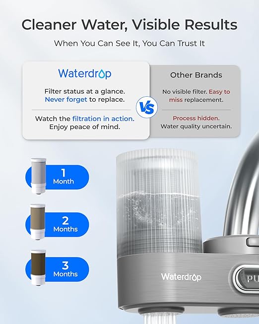 Waterdrop Water Filter for Sink Faucet, Visible Filter Housing, 320-Gallon Long Life, Faucet Mount Water Purifier, Water Filter for Kitchen Sink, NSF Certified, Reduces 98% Chlorine, 1 Filter