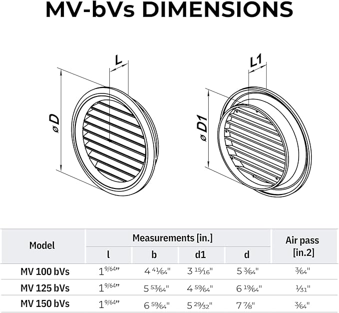 VENTS-US - 4" White Round Plastic Vent Cover with Built-in Insect Screen Mesh and Flange for Air Supply or Exhaust Air Applications - Compatible with 4 Inch Diameter Ducts (6-Pack)