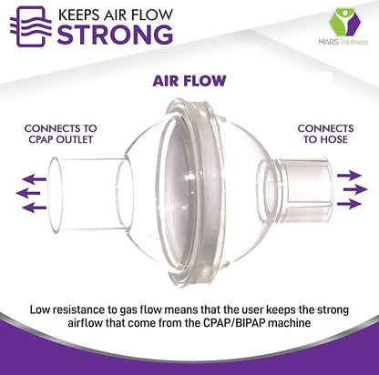 Mars Wellness Universal Fit CPAP Inline Filter for CPAP Machines - Compatible with Resmed, Dreamstation Machines - 6 Pack