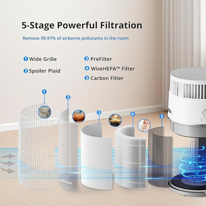 WiseSky Pet Air Purifier, 3-in-1 HEPA Filter for Cat Hair Dander Odor Dust, for Home Large Room, Up to 1644 ft², Smart App Control, 360° Air Intake, W-Cat, White