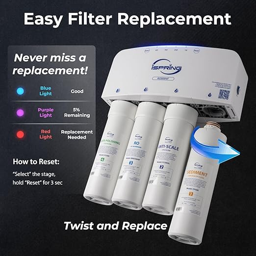 iSpring RO5004F Reverse Osmosis Water Filter with UV, SGS Tested PFAS and TDS Reduction, 500 GPD RO System Under Sink, 2:1 Pure to Drain, Tankless RO Water Filtration System, Filter Life Monitor