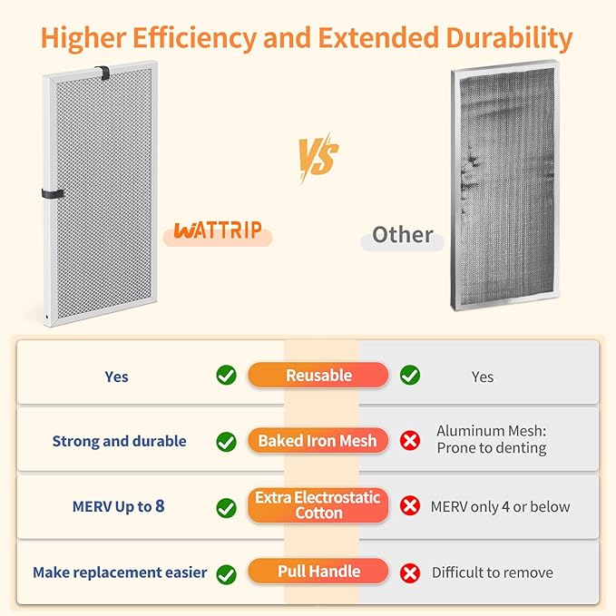 2-Pack 16x30x1 MERV 8 Reusable & Washable Electrostatic Air Filters - Long-Lasting Filter for HVAC, Furnace & Air Conditioner Units, Actual Size: 15-5/8” x 29-5/8” x 7/8”