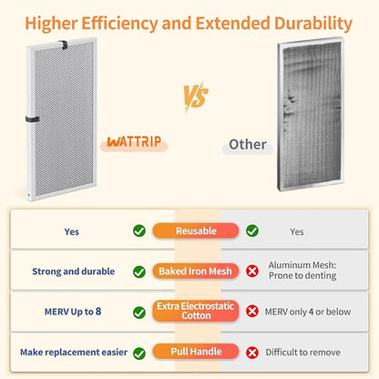 2-Pack 16x30x1 MERV 8 Reusable & Washable Electrostatic Air Filters - Long-Lasting Filter for HVAC, Furnace & Air Conditioner Units, Actual Size: 15-5/8” x 29-5/8” x 7/8”