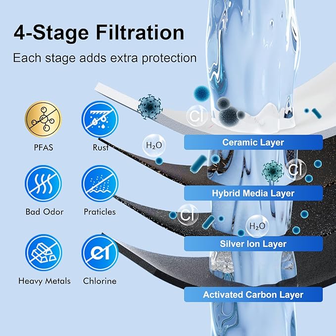 Purewell K Series 4-Stage 7-In Ceramic Water Filter Replacement, Certified to Remove 99% PFAS & Chlorine, Lead, Compatible with Berkey, ProOne & Doulton Gravity Water Filter System (2-Pack)