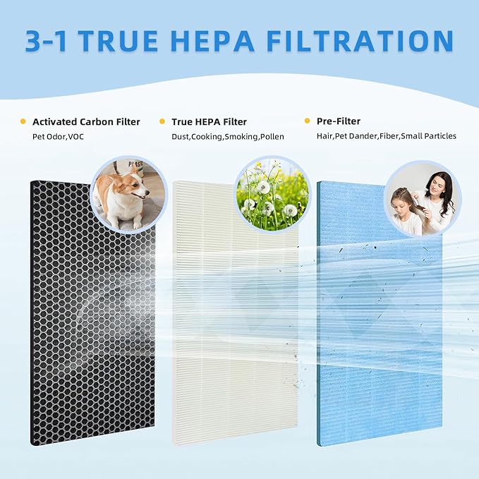 2-PACK MSA3/MSA3S Replacement Air Filter: Compatible with Membrane Solutions MSA3 MSA3S Air Purifier - Fights Fine Dust, Pet Dander & Smoke | 6-Month Supply