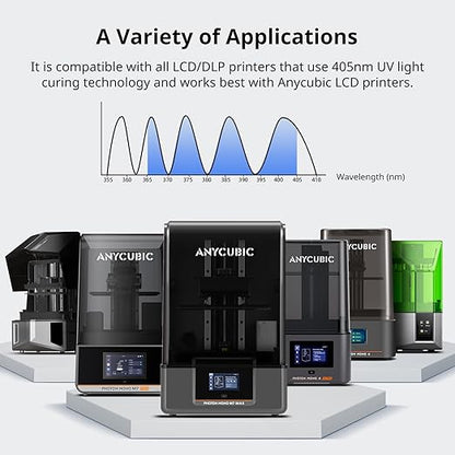 ANYCUBIC ABS-Like Resin 3.0, 3D Printer Resin with Enhanced Strength and Toughness, High Precision and Minimal Shrinkage, Wide Compatibility for All LCD Resin 3D Printers (Grey, 4kg)