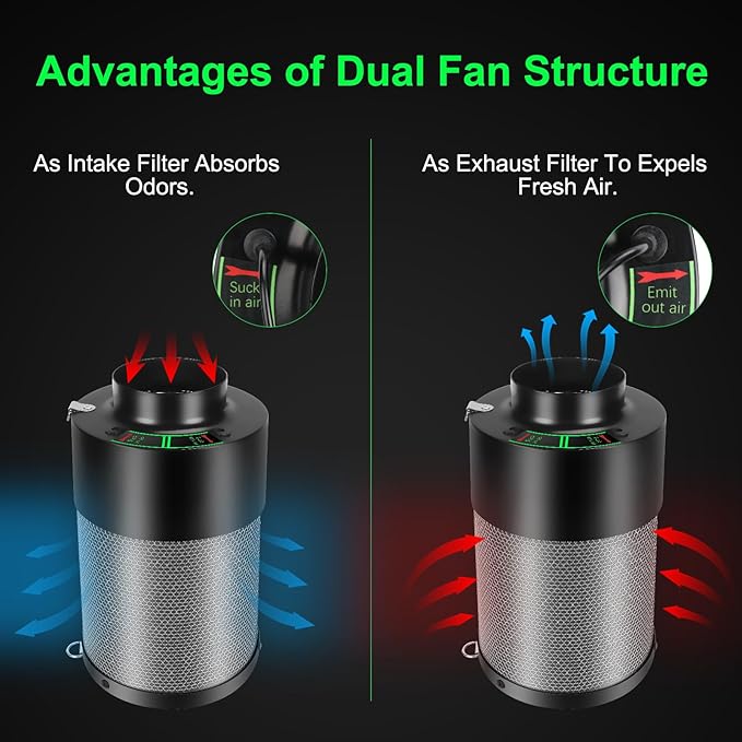 MELONFARM Dual-Fan Air Filter 4 Inch Dual-fan power boosts air circulation, Controller for Odor Control, Grow Tent,Air circulation in confined spaces