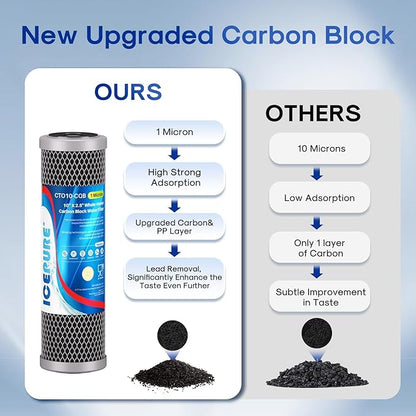 ICEPURE 1 Micron 10" x 2.5" Whole House Upgraded Coconut Shell Activated Water Filter Lead Remove Filter Cartridge Replacement for WFPFC8002, SCWH-5, WHCF-WHWC, FXWTC, CTO10-CQB, RO Unit, 4PACK