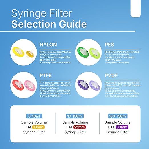 Syringe Filters Hydrophilic PVDF 33 mm 0.22 um,100pcs