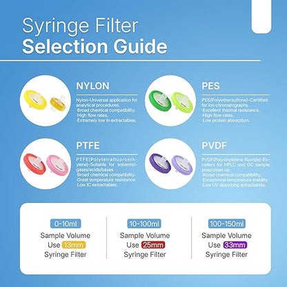 Syringe Filters Hydrophilic PVDF 33 mm 0.45 um,100pcs