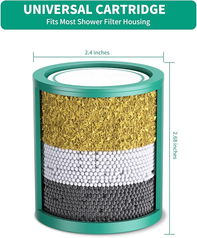 R7 HD - 3 Pack 33 Stage Universal Shower Filter Replacement Cartridge - Hard Water Purifier Removes Chlorine, Heavy Metals, Iron, Sediments - High Output Water Softener for Skin & Hair, Green