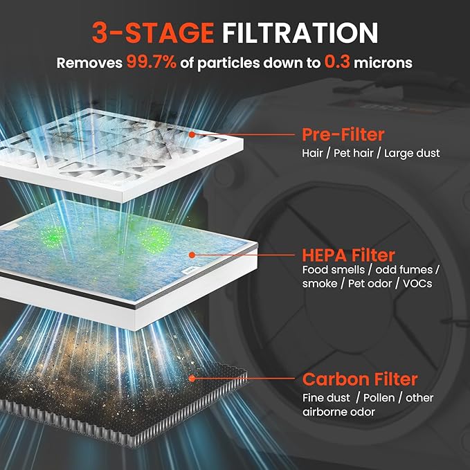 Abestorm Air Scrubber, Negative Air Machine with 3-Stage Filtration &16 Inch Air Inlet for Home, Industrial and Commercial Air Purifier, MEVR-10 & HEPA/Activated Carbon Filters, 550 CFM, Gray