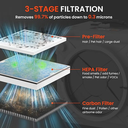 Abestorm Air Scrubber, Negative Air Machine with 3-Stage Filtration &16 Inch Air Inlet for Home, Industrial and Commercial Air Purifier, MEVR-10 & HEPA/Activated Carbon Filters, 550 CFM, Gray
