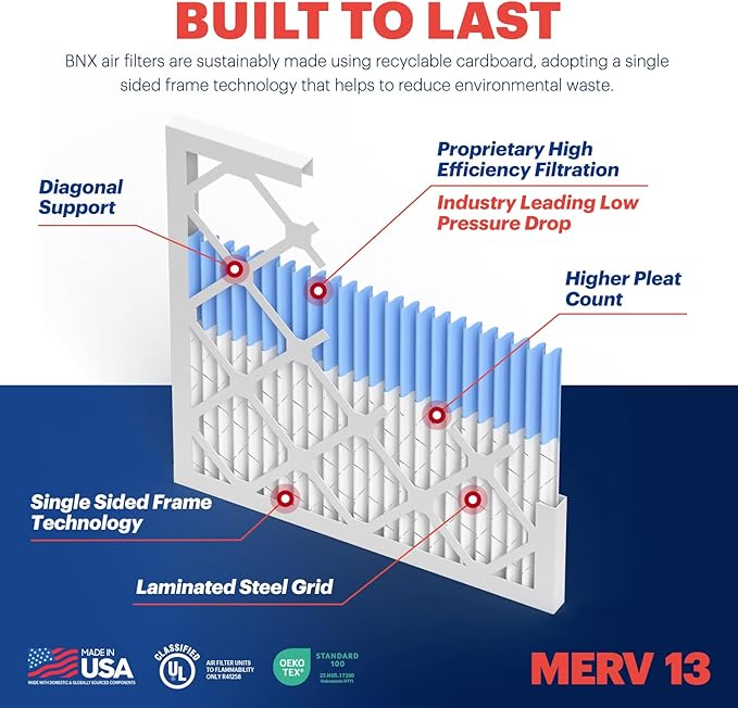 BNX TruFilter 20x23x1 Air Filter MERV 13 (2-Pack) - MADE IN USA - Electrostatic Pleated Air Conditioner HVAC AC Furnace Filters for Allergies, Pollen, Mold, Bacteria, Smoke, Allergen, MPR 1900 FPR 10