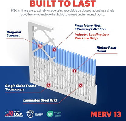 BNX TruFilter 20x23x1 Air Filter MERV 13 (2-Pack) - MADE IN USA - Electrostatic Pleated Air Conditioner HVAC AC Furnace Filters for Allergies, Pollen, Mold, Bacteria, Smoke, Allergen, MPR 1900 FPR 10
