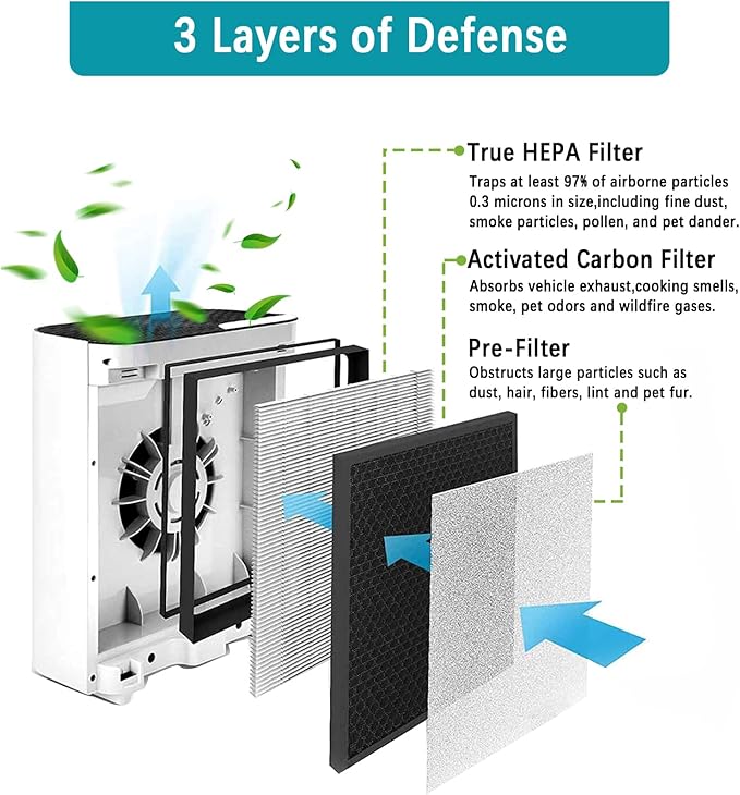 2 Pack Vital 100 Replacement Filter Compatible with LEVOIT Vital 100 and Vital 100-RF Air Purifier, High-Efficiency 3-in-1 True H13 HEPA Activated Carbon Filter