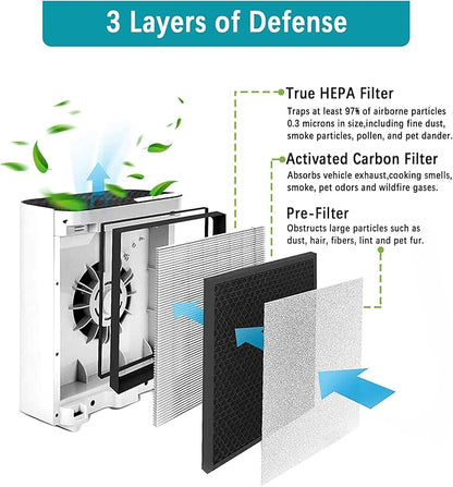 2 Pack Vital 100 Replacement Filter Compatible with LEVOIT Vital 100 and Vital 100-RF Air Purifier, High-Efficiency 3-in-1 True H13 HEPA Activated Carbon Filter