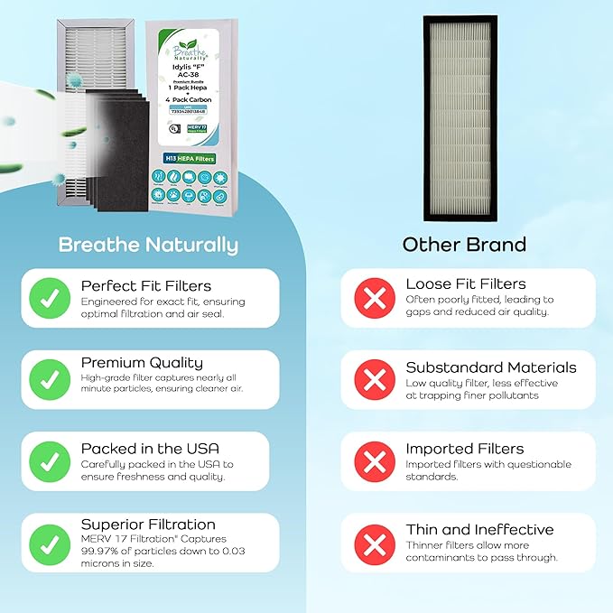 Breathe Naturally - Extra Thick Filters Compatible with Idylis “F” AC-38 Series Air Purifiers - Made for Idylis “F” AC-38/560885 Series(1 Pack Replacement HEPA Filter, 4 Pack Carbon Filters)