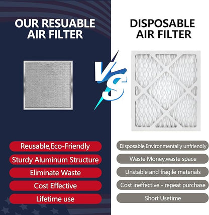 20x20x1 Air Filter for Home, MERV 8 Reusable Electrostatic Aluminum AC/HVAC Furnace Filter, Washable Permanent Air Filter, Easy to Clean, Healthier Home/Office(Actual Size:19.75x19.75x0.82)