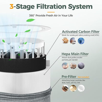 Blue Pure 511 Replacement Filter Compatible with Blueair Blue Pure 511 Air Purifier, 2-in-1 511 HEPA Particle Filter and Activated Carbon Filter, 2 Pack