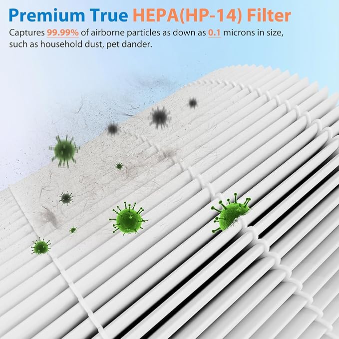 4 Pack 240 Replacement Filter Compatible with Puro 240 Air Puri-fier, 3-in-1 True HEPA 14 Filter Replacement Fit for 240 Air Puri-fier, Grade True HP-14 with Activated Carbon