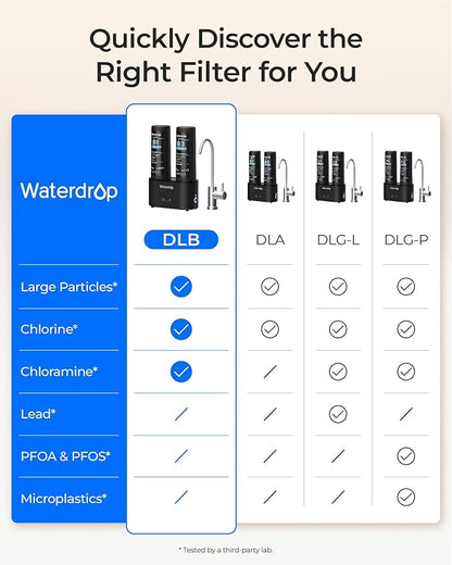 Waterdrop DLB Under Sink Water Filter, Reduces Chlorine, Chloramine, PFAS, Bad Taste, Under Sink Water Filtration System with Separate Faucet,Water Filter for Sink Faucet,Life Indicator, Quick Change