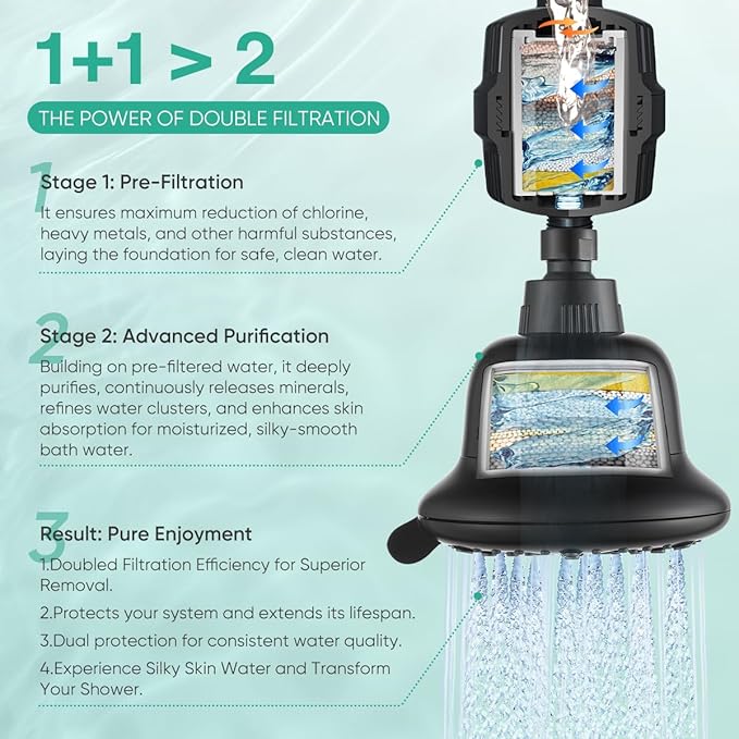 Cobbe Luxury Double Filtered Shower Head, High Output 16+20 Stages – 99% REMOVAL Shower Filters for Hard Water Removes Chlorine and Harmful Substances, 7-Model Setting Spray, Black