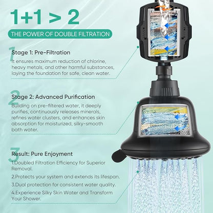 Cobbe Luxury Double Filtered Shower Head, High Output 16+20 Stages – 99% REMOVAL Shower Filters for Hard Water Removes Chlorine and Harmful Substances, 7-Model Setting Spray, Black