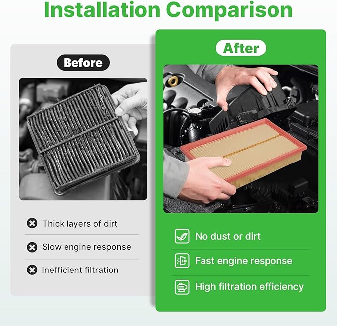 Engine+Cabin Air Filters Set Fit for 2019-2021 Volkswagen Golf 1.4L, 2019-2021 Jetta 1.4L Engine Air Filter Replacement Automotive Accessories CF11643 5QM129620B
