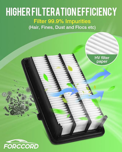 Engine & Cabin Air Filter Kit - Fit for Honda Civic 1.5L 2016 2017 2018 2019 2020 2021 Activated Carbon Cabin Filter - Replacement CF11182 CA12050 Air Filter for My Civic (Not for hybrid!)