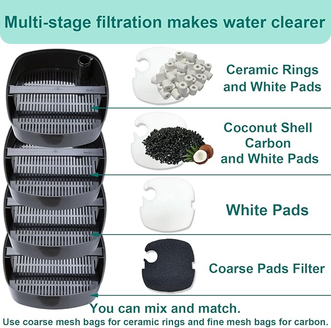 16-Set Aquarium Filter Replacement Media Compatible with SUNSUN Canister Filters HW-304B, 404B, 704B and 3000, Polar Aurora 525 GPH, Includes Activated Carbons, Ceramic Rings, Filter Pads