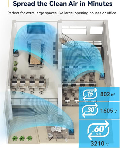 Nuwave OxyPure Zero Plus Air Purifier, Save on Filter Replacements, Covers up to 3210ft² Large Room with Powerful Motor, Captures 99.99% of Particles, Dust, Smells, Sleep Mode for Bedroom