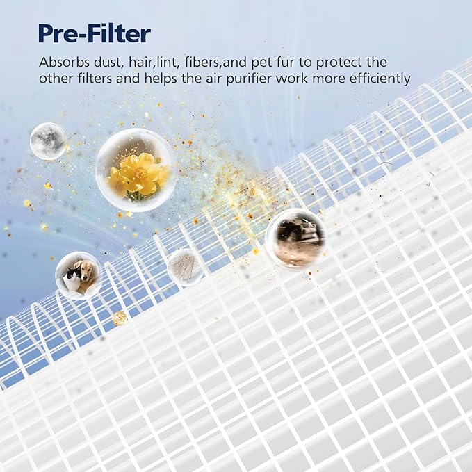 2 Pack Core 200S Replacement Filter, Compatible with LEVOIT Core 200S Core 200S-P Smart WiFi Air Purifier, Compare Part# Core 200S-RF, Core 200S-P, White