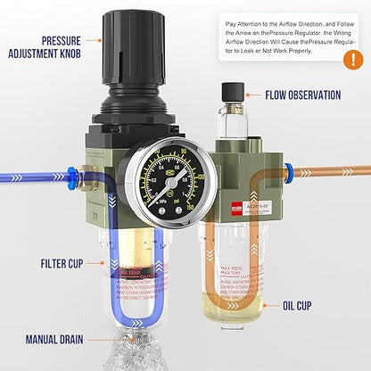 AC2010-02 Pneumatic Air Compressor Water Separator Regulator Filter Compressed for Accessories Parts Pressure with Gauge 1/4 Manual Filter+US