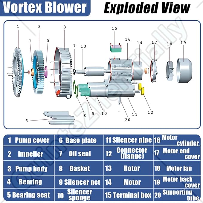 Vortex Ring Regenerative Blower,Single Phase High-Pressure Industrial Vacuum Pump,Electric Air Pump,for Industrial Applications,Construction Sites,Fish Pond Aeration 1500W/2.01HP