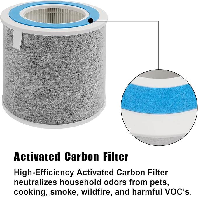 HP102 True HEPA Replacement Filter Compatible with Shark Air Purifier HP100, HP102, HC450, HC451, HC452, HC455, Compares to Part # HE1FKBAS and HE1FKPET, 2 Pack
