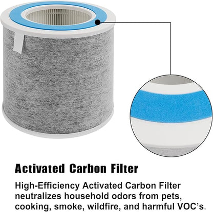 HP102 True HEPA Replacement Filter Compatible with Shark Air Purifier HP100, HP102, HC450, HC451, HC452, HC455, Compares to Part # HE1FKBAS and HE1FKPET, 2 Pack